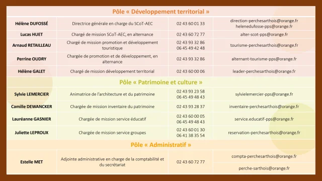 Organigramme Smpps 2023 2024 Page 0002